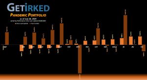 Get Irked - Pandemic Portfolio - July 26, 2024