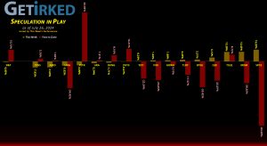 Get Irked's Speculation in Play - July 26, 2024