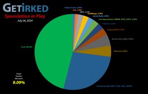 Get Irked's Speculation in Play - July 26, 2024