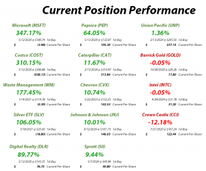 Pandemic Portfolio - Current Position Performance