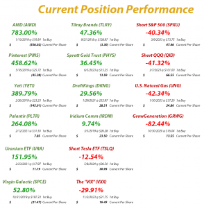 Speculation in Play - Current Position Performance