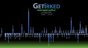 Get Irked's Investments in Play