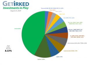 Get Irked - Investments in Play - Current Holdings