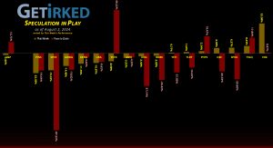 Get Irked's Speculation in Play