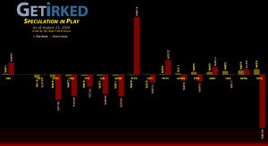Get Irked's Speculation in Play