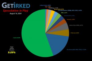 Get Irked - Speculation in Play - Current Holdings