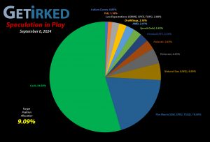 Get Irked - Speculation in Play - Current Holdings