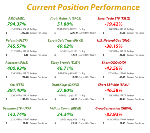 Speculation in Play - Current Position Performance