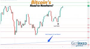 Bitcoin's Road to Nowhere - Get Irked