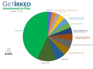 Get Irked - Investments in Play - Current Holdings