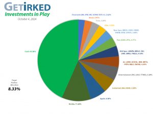 Get Irked - Investments in Play - Current Holdings