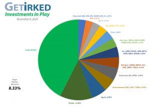Get Irked - Investments in Play - Current Holdings
