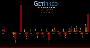 Get Irked's Speculation in Play