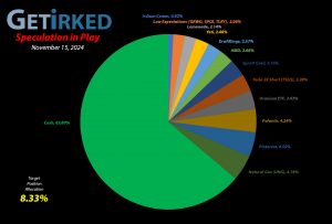 Get Irked - Speculation in Play - Current Holdings