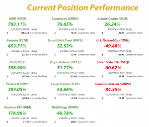 Speculation in Play - Current Position Performance