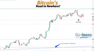 Bitcoin's Road to Nowhere - Get Irked