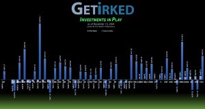 Get Irked's Investments in Play