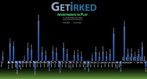 Get Irked's Investments in Play