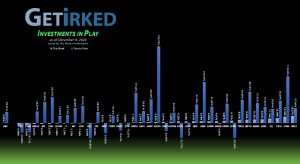 Get Irked's Investments in Play