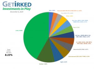 Get Irked - Investments in Play - Current Holdings