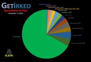 Get Irked - Speculation in Play - Current Holdings