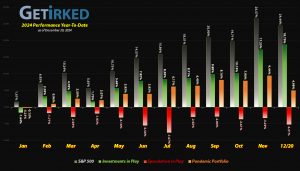 Get Irked - Year-to-Date Performance - Investments in Play vs. Speculation in Play - 2024 Year-to-Date Performance
