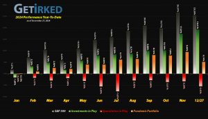 Get Irked - Year-to-Date Performance - Investments in Play vs. Speculation in Play - 2024 Year-to-Date Performance