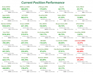 Investments in Play - Current Position Performance