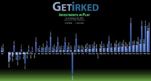 Get Irked's Investments in Play