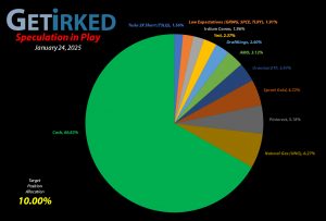 Get Irked - Speculation in Play - Current Holdings