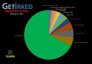 Get Irked - Speculation in Play - Current Holdings