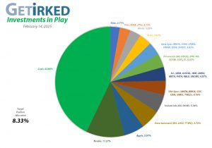 Get Irked - Investments in Play - Current Holdings