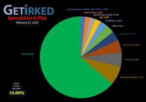 Get Irked - Speculation in Play - Current Holdings