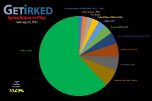 Get Irked - Speculation in Play - Current Holdings