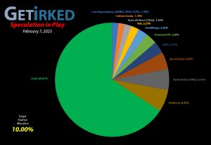 Get Irked - Speculation in Play - Current Holdings