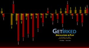 Get Irked's Speculation in Play