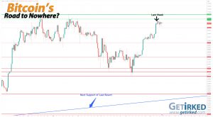 Bitcoin's Road to Nowhere - Get Irked