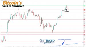 Bitcoin's Road to Nowhere - Get Irked