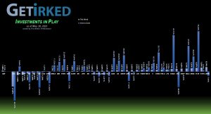Get Irked's Investments in Play