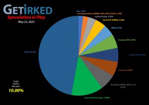 Get Irked - Speculation in Play - Current Holdings