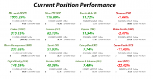 Pandemic Portfolio - Current Position Performance
