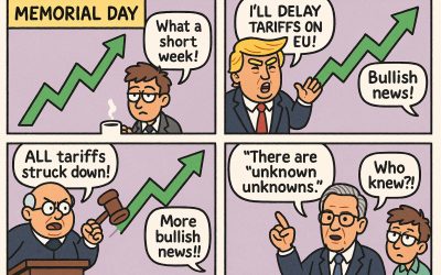 Week in Review #354