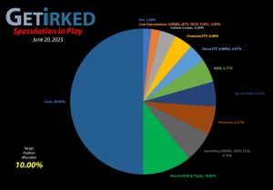 Get Irked - Speculation in Play - Current Holdings