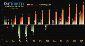 Get Irked - Year-to-Date Performance - Investments in Play vs. Speculation in Play - YTD Performance