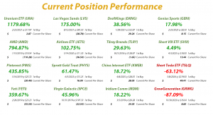 Speculation in Play - Current Position Performance