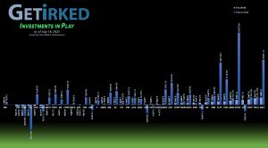 Get Irked's Investments in Play