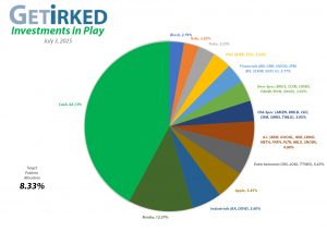 Get Irked - Investments in Play - Current Holdings