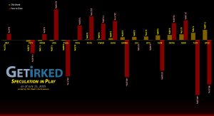 Get Irked's Speculation in Play