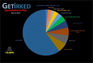 Get Irked - Speculation in Play - Current Holdings