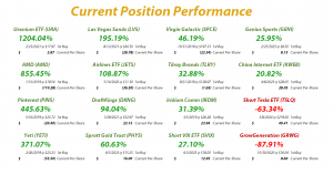 Speculation in Play - Current Position Performance
